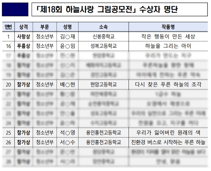 수지 씨앤씨 하늘사랑 공모전, 환경을 주제로 표현한 학생 작품 · 블로그 사진 2