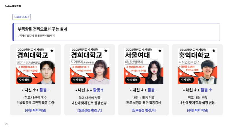 중3 미대입시 준비, 나에게 맞는 고등학교와 시작점 찾기 · 블로그 사진 1