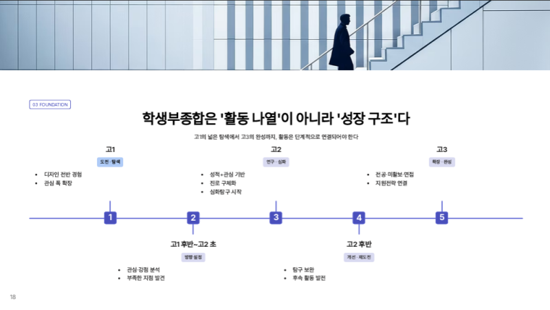 중3 미대입시 준비, 나에게 맞는 고등학교와 시작점 찾기 · 블로그 사진 5