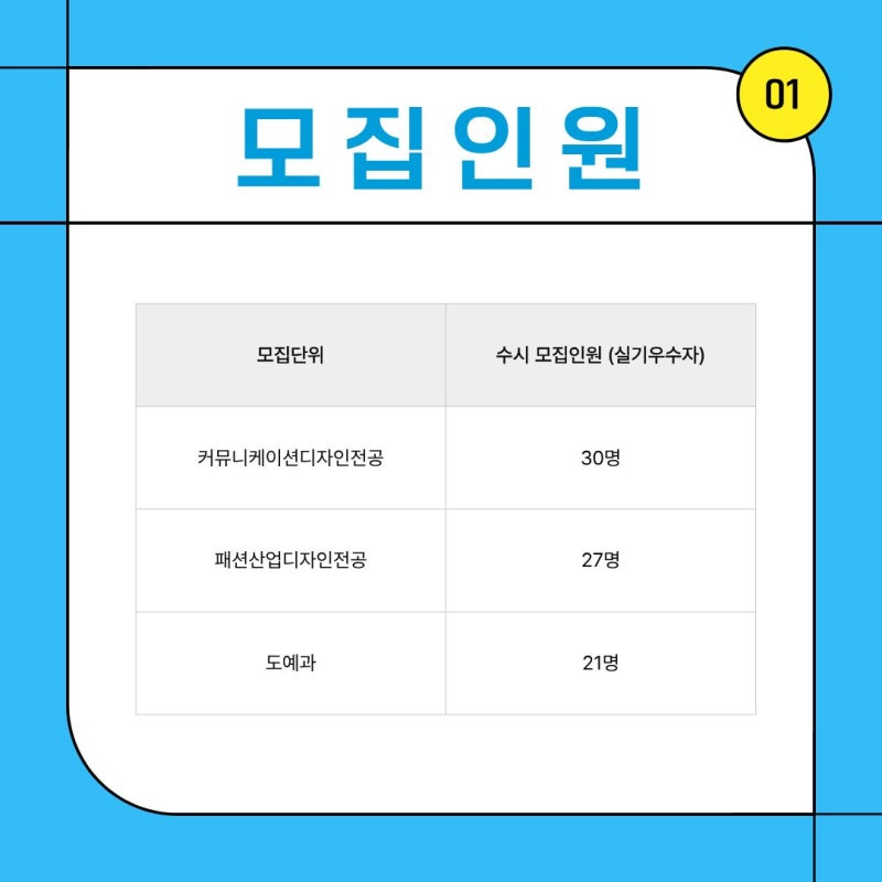수지 C&C의 2027학년도 단국대 죽전 미술계열 수시 준비 안내 · 블로그 사진 1
