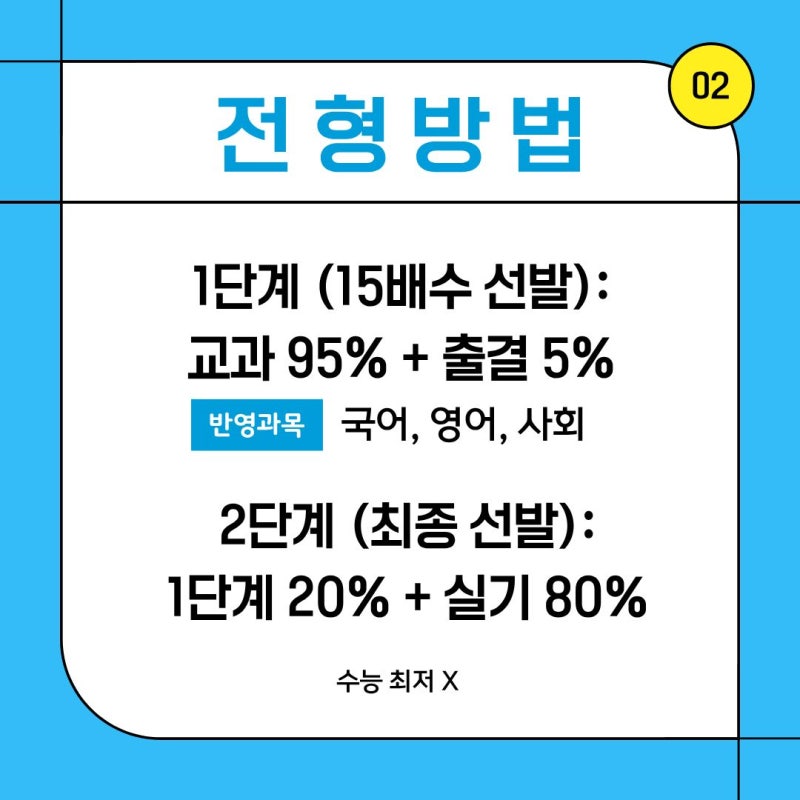 수지 C&C의 2027학년도 단국대 죽전 미술계열 수시 준비 안내 · 블로그 사진 2