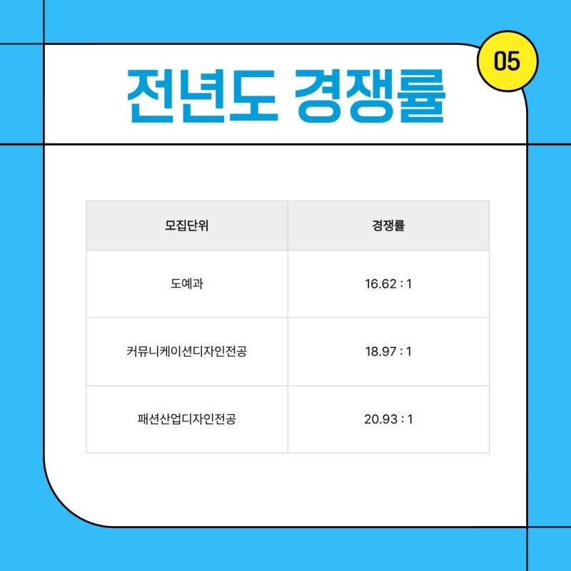 수지 C&C의 2027학년도 단국대 죽전 미술계열 수시 준비 안내 · 블로그 사진 5