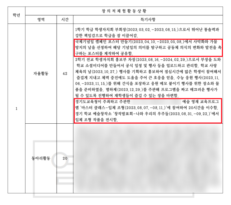 분당정자·죽전 씨앤씨가 제안하는 미대입시 자율활동 설계 · 블로그 사진 1