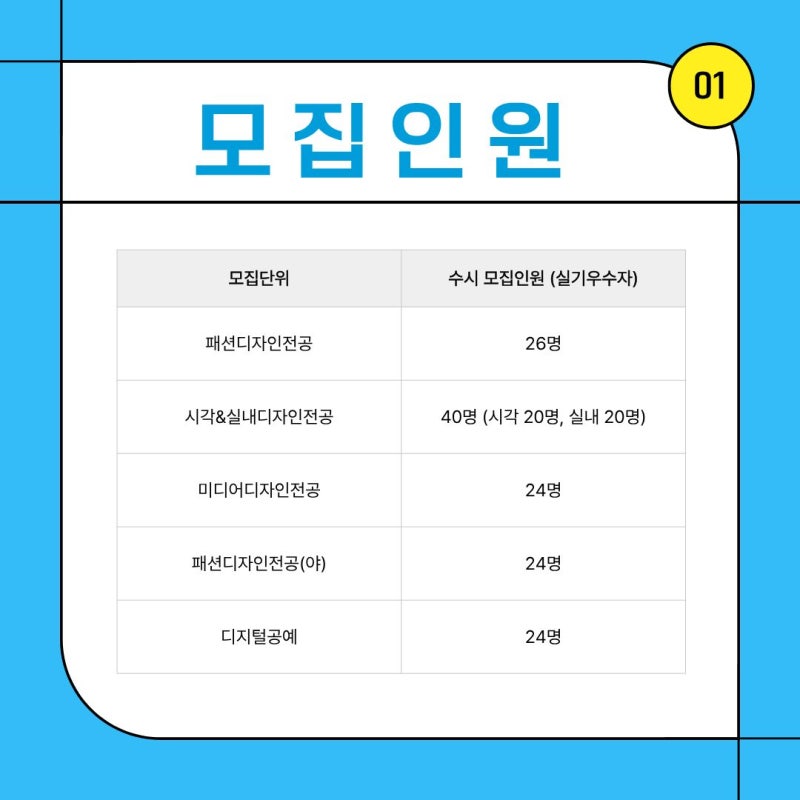 수지 C&C, 2027 동덕여대 디자인계열 실기우수자 전형 분석 · 블로그 사진 1
