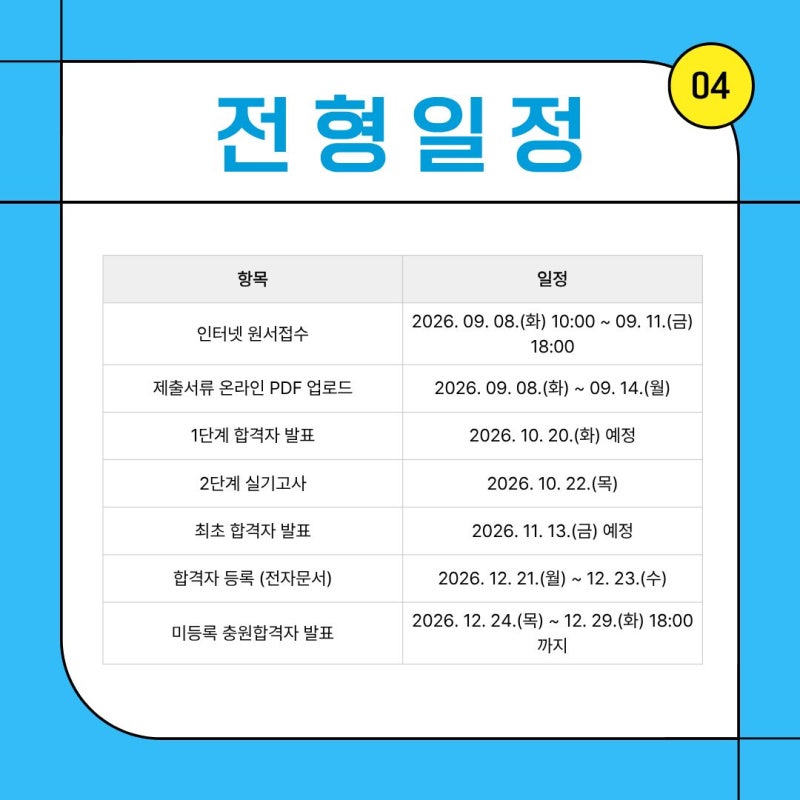 2027 한양대 미술계열 수시, 서울 응용미술교육과와 ERICA 디자인계열 비교 · 블로그 사진 5