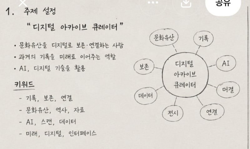 보0고 학생의 미래 직업 탐구가 공모전 작품으로 이어진 과정 · 블로그 사진 3