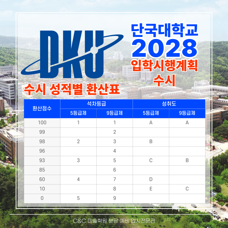 분당정자·죽전 C&C가 짚은 2028 단국대 디자인 입시 변화 · 블로그 사진 3