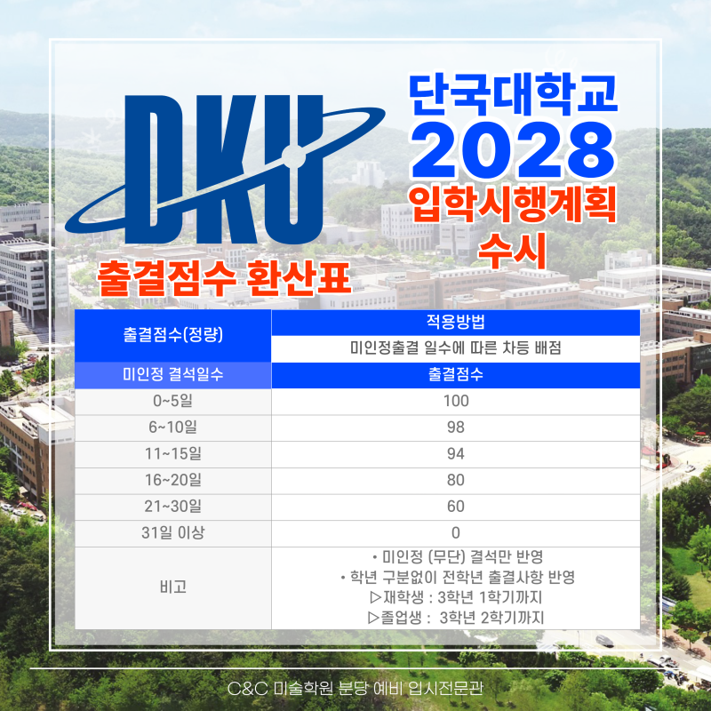 분당정자·죽전 C&C가 짚은 2028 단국대 디자인 입시 변화 · 블로그 사진 4