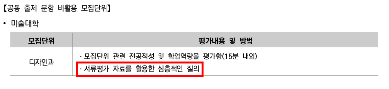C&C 분당정자·죽전 블로그의 2028 서울대 디자인·공예 준비 관점 · 블로그 사진 2