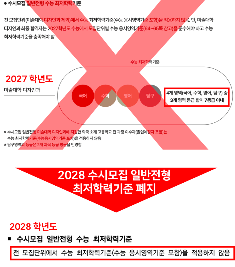 C&C 분당정자·죽전 블로그의 2028 서울대 디자인·공예 준비 관점 · 블로그 사진 3
