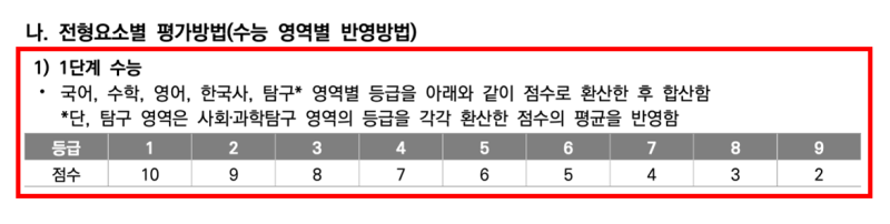 C&C 분당정자·죽전 블로그의 2028 서울대 디자인·공예 준비 관점 · 블로그 사진 5