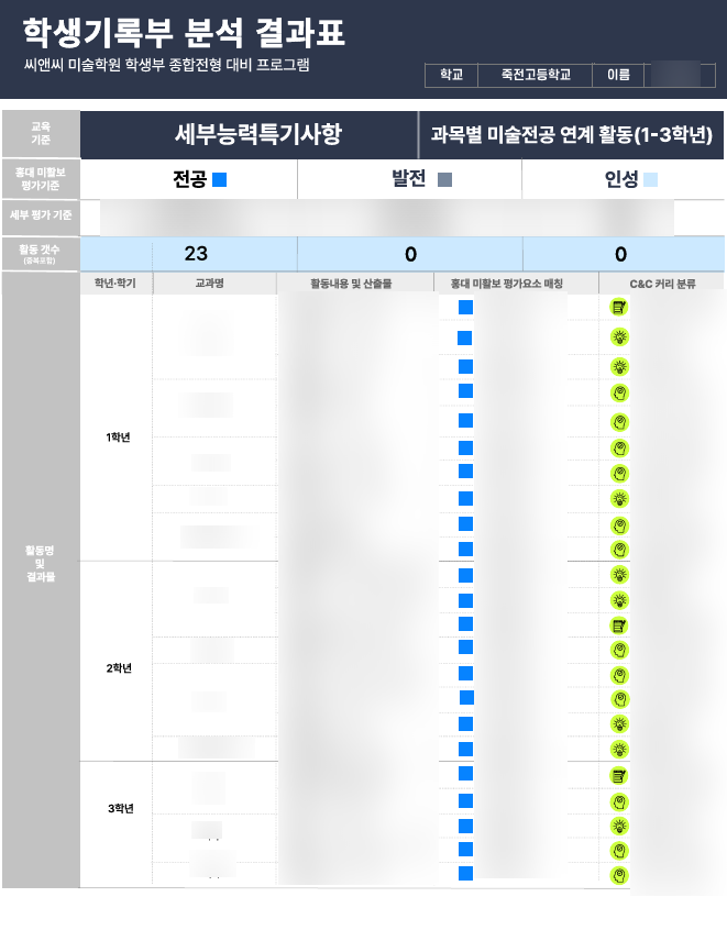 죽전고 미술중점학교와 미대입시, 학교 선택 이후의 준비 · 블로그 사진 3