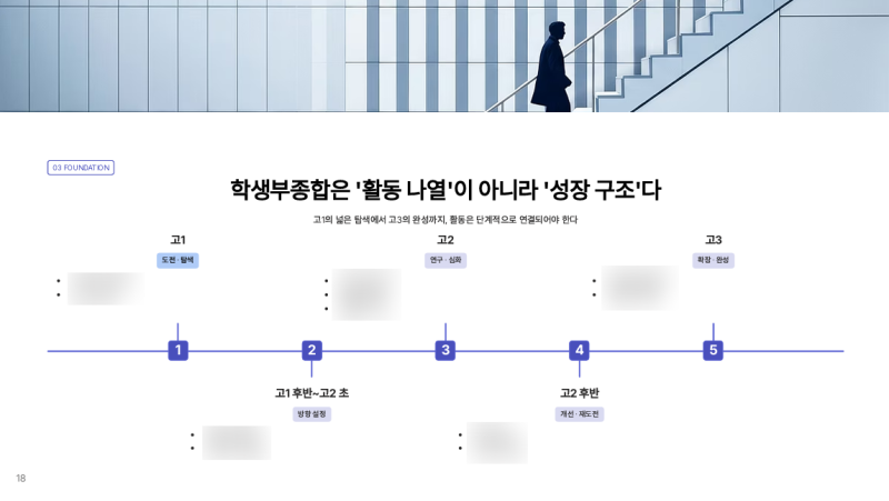 죽전고 미술중점학교와 미대입시, 학교 선택 이후의 준비 · 블로그 사진 4