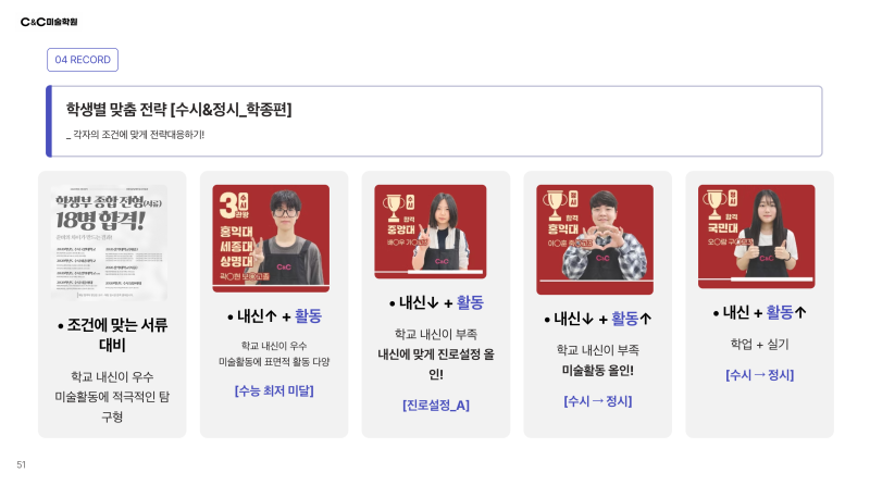 분당정자 C&C가 소개하는 학생별 미대 실기 준비 방향 · 블로그 사진 4