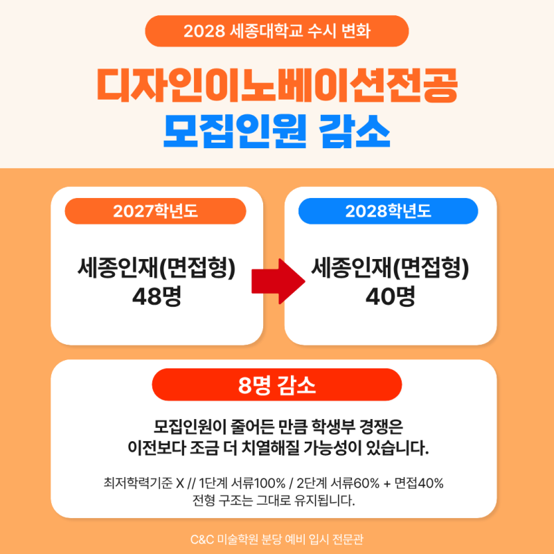 디자인이노베이션전공 세종인재 면접형 모집인원 48명과 40명을 비교한 안내 이미지.