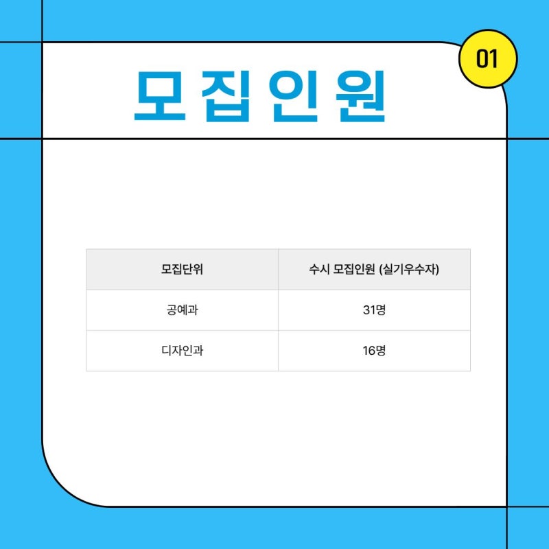 수지 C&C, 2027 성신여대 미대 수시 실기우수자 전형 정리 · 블로그 사진 1