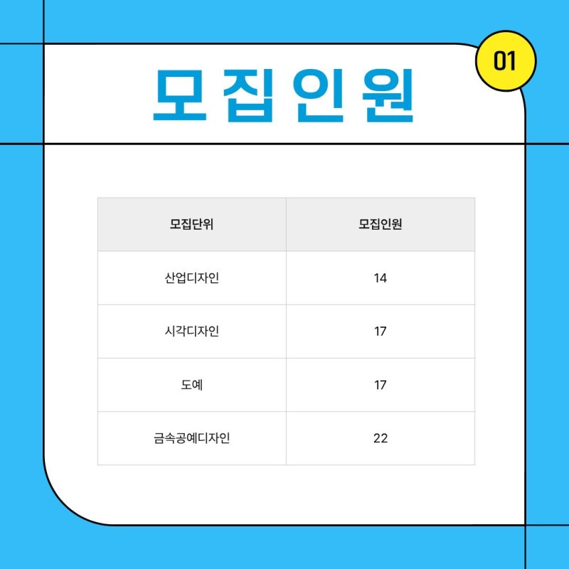 수지 씨앤씨가 짚은 2027 서울과기대 디자인계열 수시와 기초디자인 준비 · 블로그 사진 1