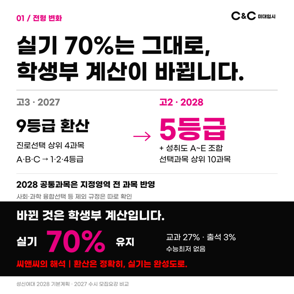 2027의 9등급 환산과 2028의 5등급·성취도 환산을 비교한 원문 안내 이미지입니다.