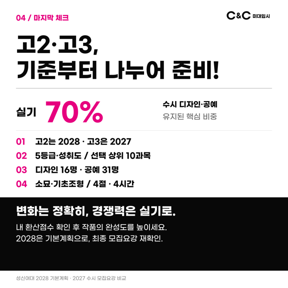 고2는 2028, 고3은 2027 기준으로 구분하고 반영 과목·모집인원·실기 조건을 확인하는 원문 체크 안내입니다.