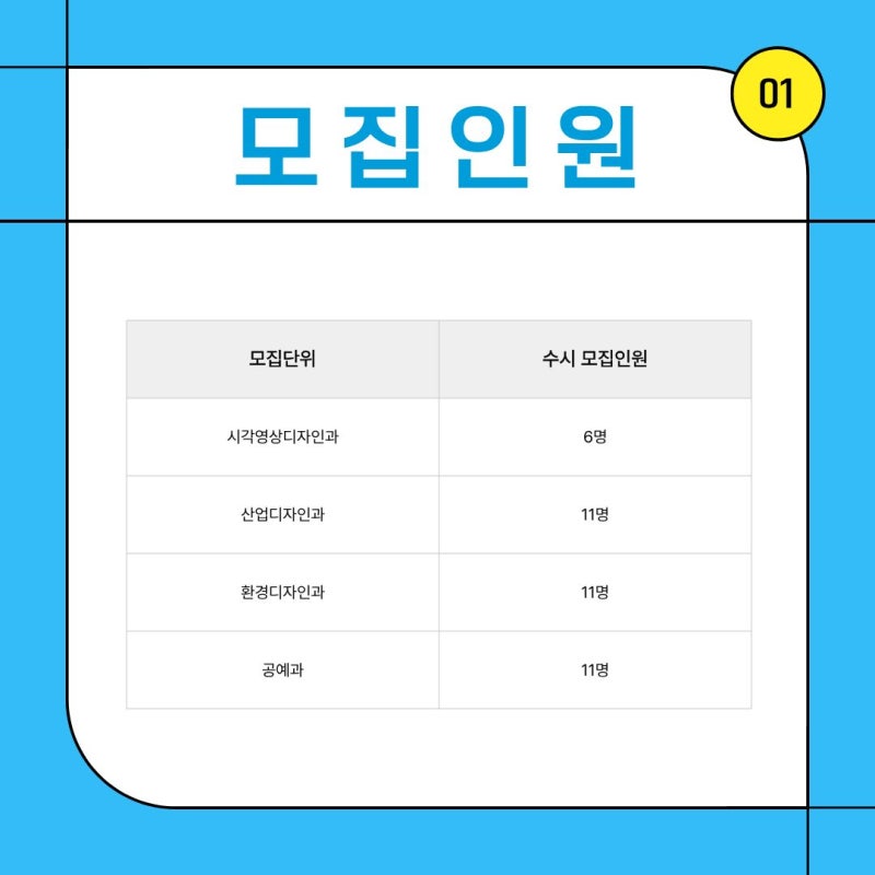 2027 숙명여대 디자인계열 수시, 교과 10배수 선발 뒤 기초디자인 실기 · 블로그 사진 1