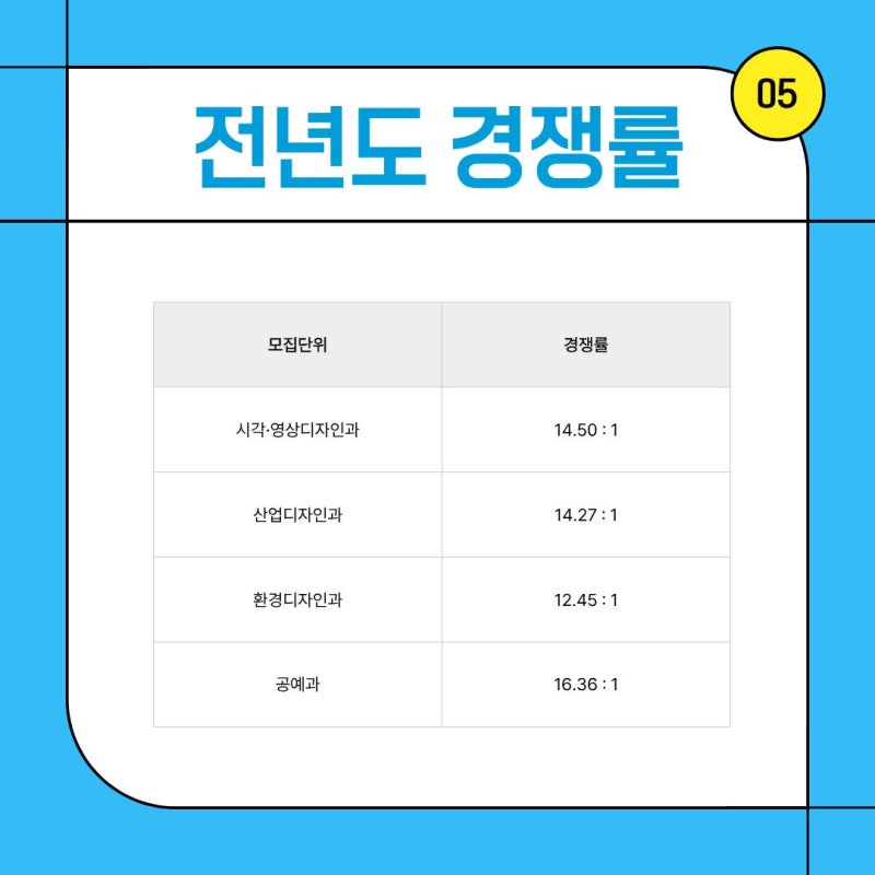 2027 숙명여대 디자인계열 수시, 교과 10배수 선발 뒤 기초디자인 실기 · 블로그 사진 5