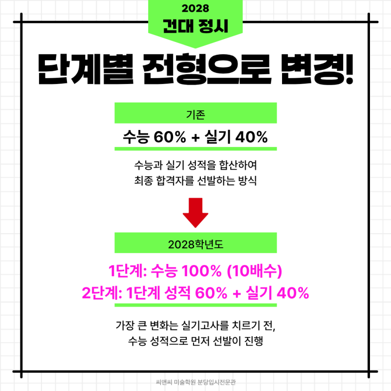 분당 씨앤씨가 정리한 2028 건국대 미대 정시 준비 방향 · 블로그 사진 1