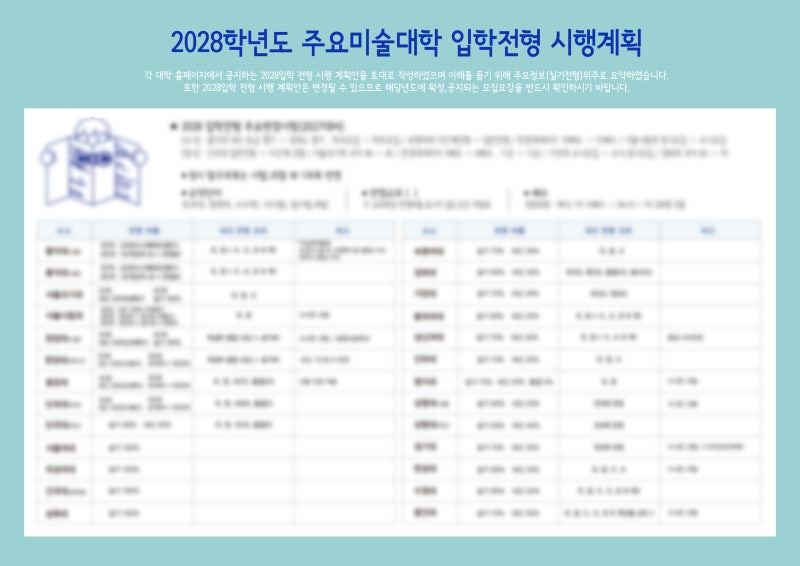 수지 씨앤씨, 2028 미대입시 변화·학생부 활동 설명회 진행 계획 · 블로그 사진 3