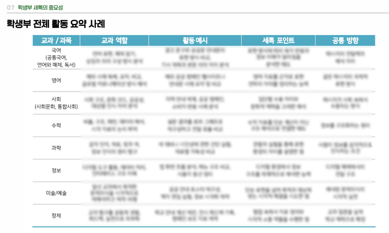 수지 씨앤씨, 2028 미대입시 변화·학생부 활동 설명회 진행 계획 · 블로그 사진 5