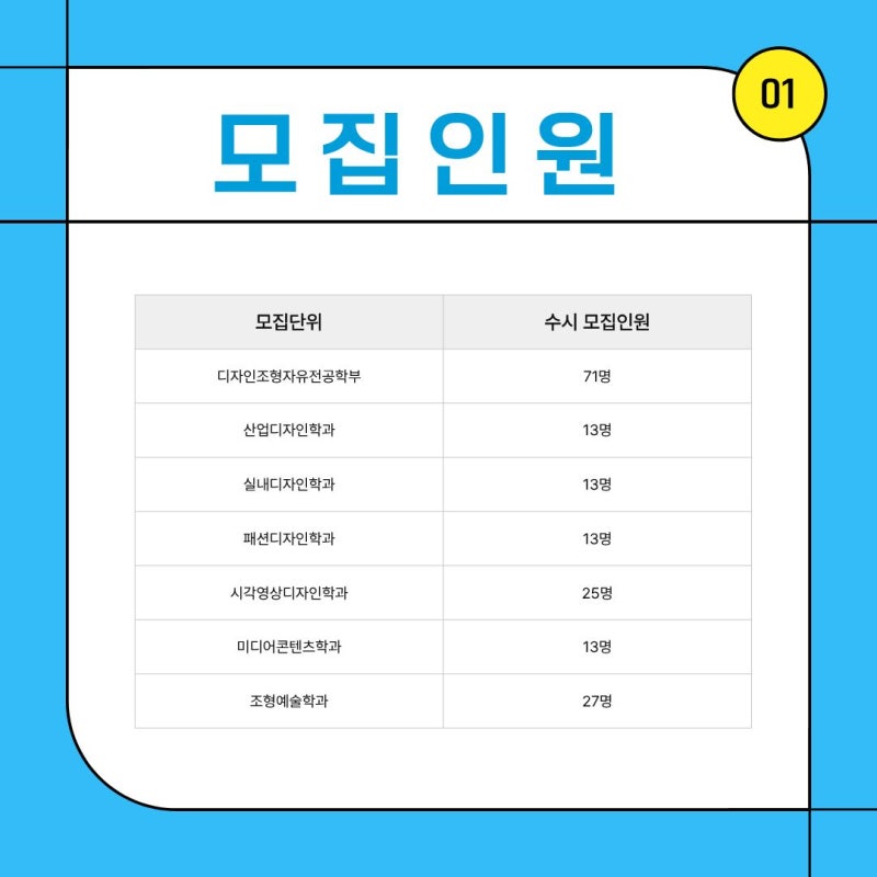 수지 C&C의 건국대 글로컬 미대 실기 준비 포인트 · 블로그 사진 1