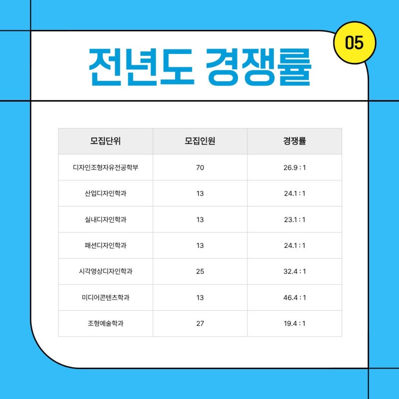 수지 C&C의 건국대 글로컬 미대 실기 준비 포인트 · 블로그 사진 5